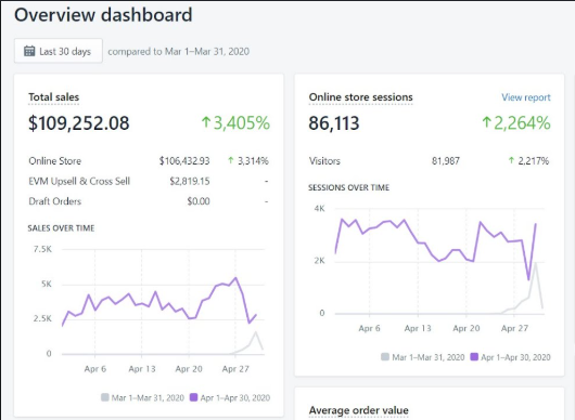Elite HVAC performance results